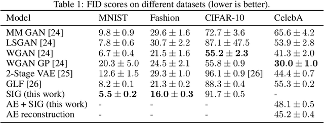 Figure 2 for Sliced Iterative Generator