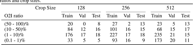 Figure 2 for Needles in Haystacks: On Classifying Tiny Objects in Large Images