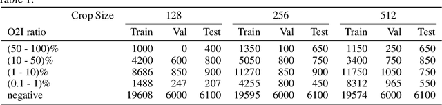 Figure 4 for Needles in Haystacks: On Classifying Tiny Objects in Large Images