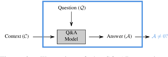 Figure 3 for QUACKIE: A NLP Classification Task With Ground Truth Explanations