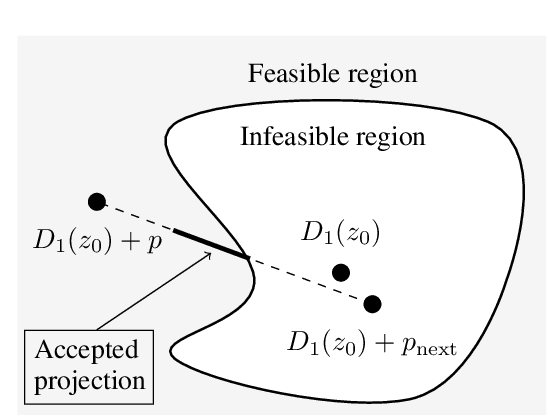 Figure 1 for Adversarial examples by perturbing high-level features in intermediate decoder layers