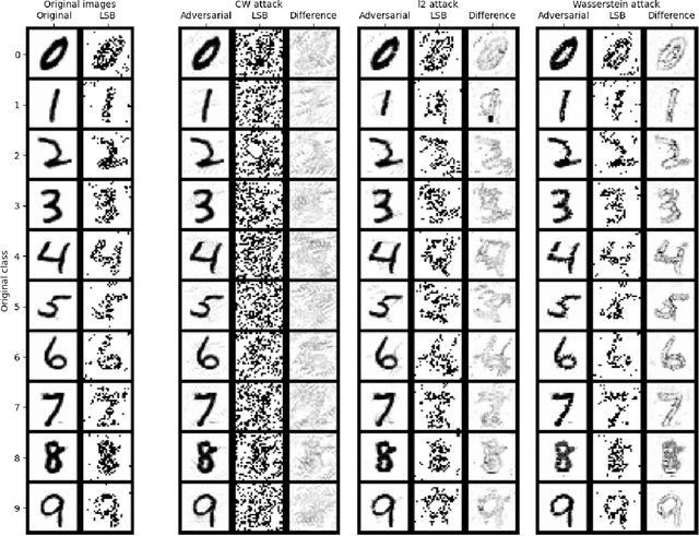 Figure 4 for Adversarial examples by perturbing high-level features in intermediate decoder layers