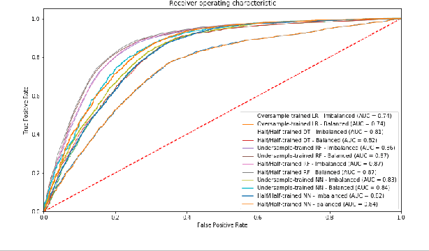 Figure 4 for A model for traffic incident prediction using emergency braking data