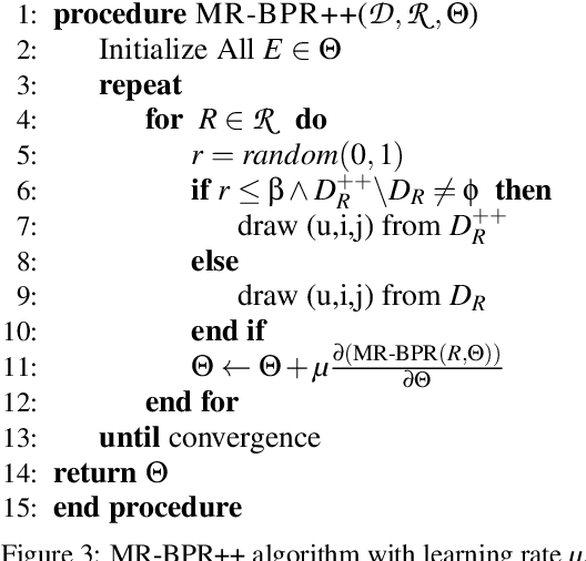 Figure 3 for Multi-Label Network Classification via Weighted Personalized Factorizations