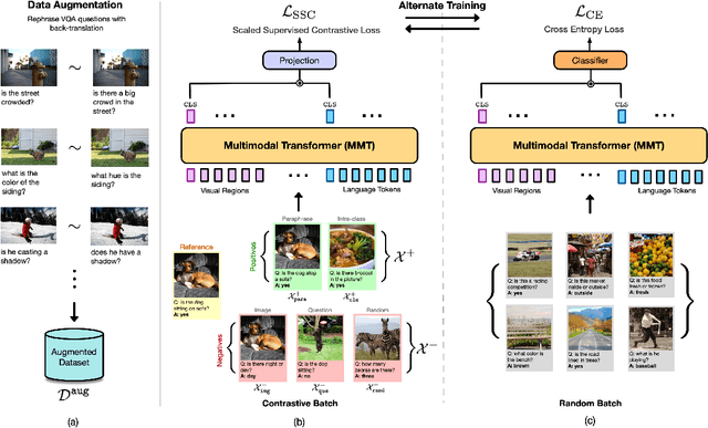 Figure 3 for Contrast and Classify: Alternate Training for Robust VQA