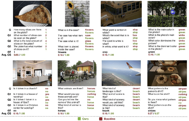 Figure 4 for Contrast and Classify: Alternate Training for Robust VQA
