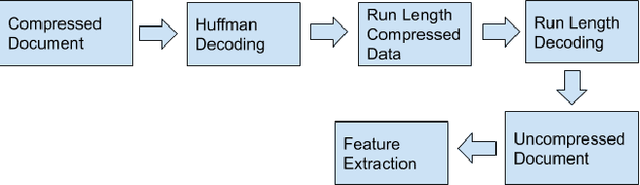 Figure 1 for OCR for TIFF Compressed Document Images Directly in Compressed Domain Using Text segmentation and Hidden Markov Model