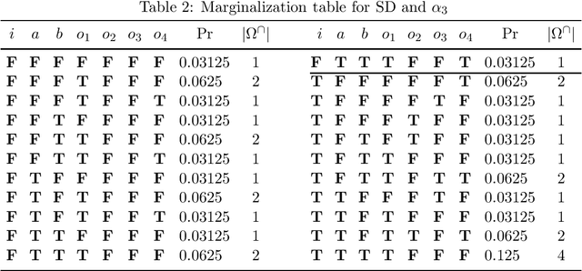 Figure 4 for A Model-Based Active Testing Approach to Sequential Diagnosis