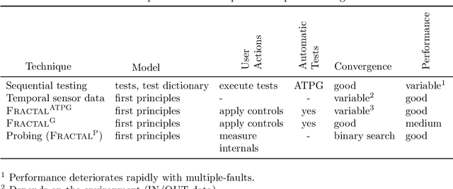 Figure 2 for A Model-Based Active Testing Approach to Sequential Diagnosis