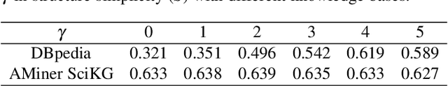 Figure 3 for Interactive Steering of Hierarchical Clustering