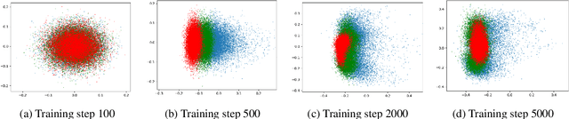 Figure 1 for Rare Words Degenerate All Words