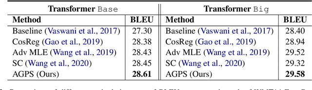 Figure 4 for Rare Words Degenerate All Words