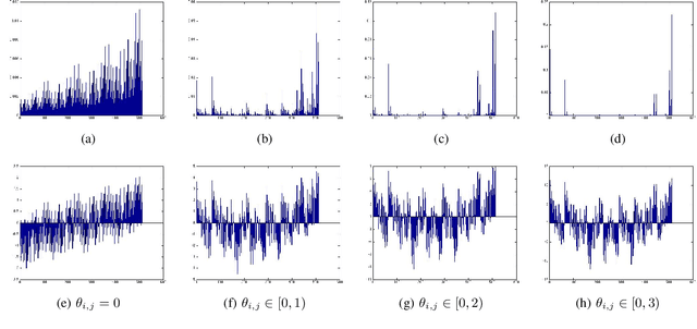 Figure 3 for High Dimensional Inference with Random Maximum A-Posteriori Perturbations