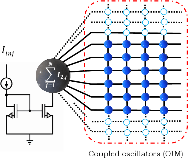 Figure 3 for Distributed Injection-Locking in Analog Ising Machines to Solve Combinatorial Optimizations