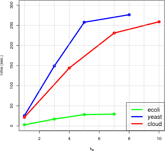 Figure 4 for Outlying Property Detection with Numerical Attributes