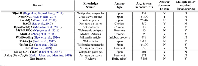 Figure 2 for Large Scale Question Answering using Tourism Data