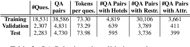 Figure 3 for Large Scale Question Answering using Tourism Data