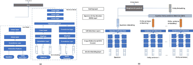 Figure 4 for Large Scale Question Answering using Tourism Data