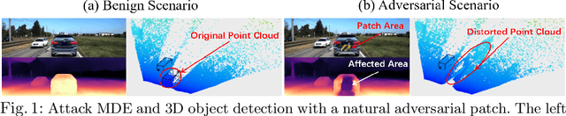 Figure 1 for Physical Attack on Monocular Depth Estimation with Optimal Adversarial Patches