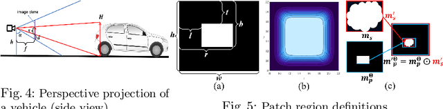 Figure 4 for Physical Attack on Monocular Depth Estimation with Optimal Adversarial Patches