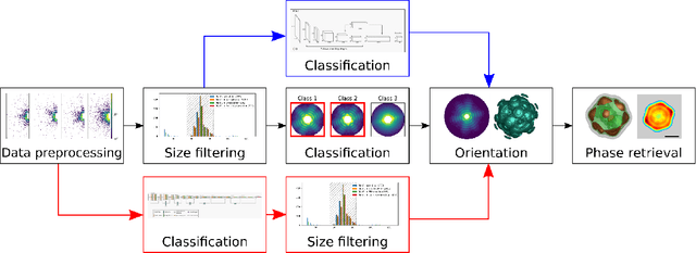 Figure 1 for Classification of diffraction patterns using a convolutional neural network in single particle imaging experiments performed at X-ray free-electron lasers