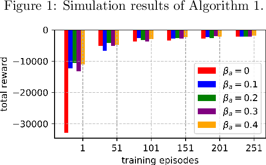 Figure 2 for Smooth Q-learning: Accelerate Convergence of Q-learning Using Similarity