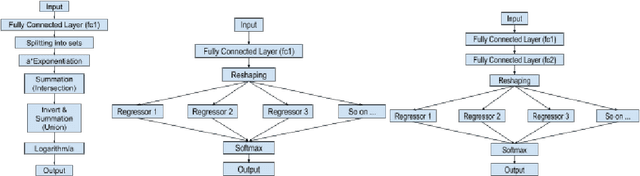 Figure 3 for SPINE: Soft Piecewise Interpretable Neural Equations