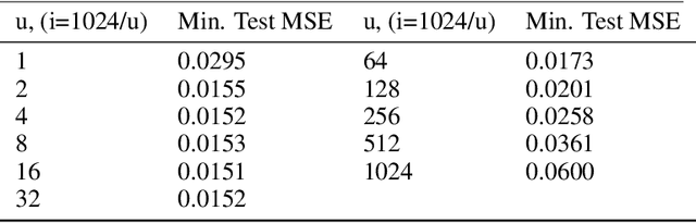 Figure 2 for SPINE: Soft Piecewise Interpretable Neural Equations