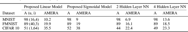 Figure 4 for SPINE: Soft Piecewise Interpretable Neural Equations