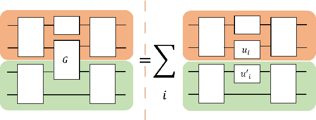 Figure 1 for High Dimensional Quantum Learning With Small Quantum Computers