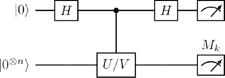Figure 2 for High Dimensional Quantum Learning With Small Quantum Computers