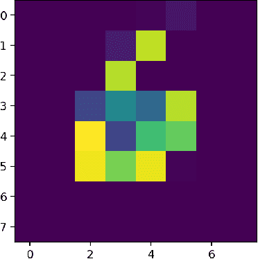 Figure 3 for High Dimensional Quantum Learning With Small Quantum Computers