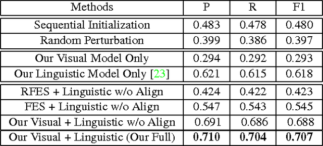 Figure 2 for Unsupervised Visual-Linguistic Reference Resolution in Instructional Videos