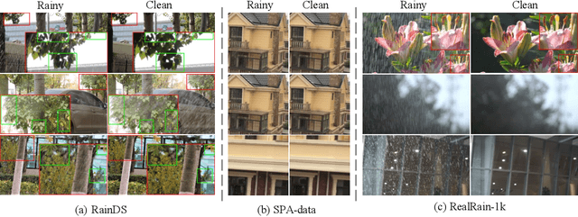 Figure 1 for Toward Real-world Single Image Deraining: A New Benchmark and Beyond