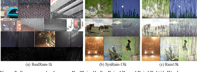 Figure 3 for Toward Real-world Single Image Deraining: A New Benchmark and Beyond