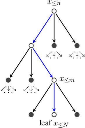 Figure 4 for Approximate Inference in Discrete Distributions with Monte Carlo Tree Search and Value Functions
