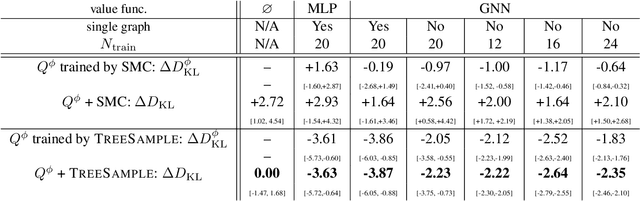 Figure 3 for Approximate Inference in Discrete Distributions with Monte Carlo Tree Search and Value Functions