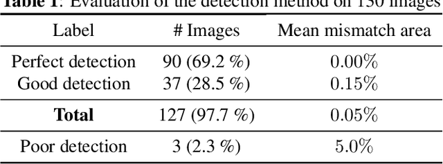 Figure 2 for Combining Bayesian and Deep Learning Methods for the Delineation of the Fan in Ultrasound Images