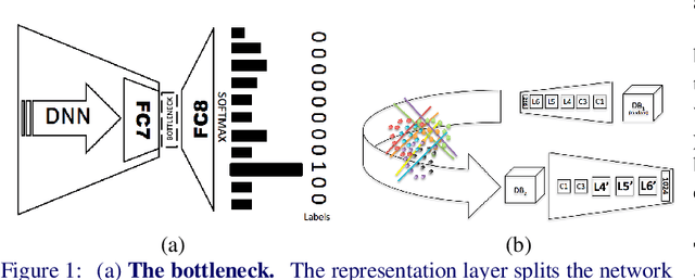 Figure 1 for Web-Scale Training for Face Identification