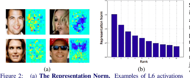Figure 2 for Web-Scale Training for Face Identification