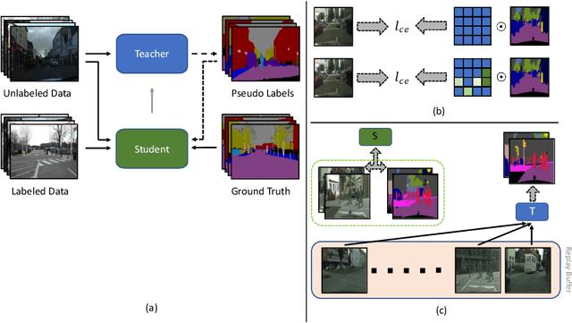 Figure 3 for Semantic Segmentation with Active Semi-Supervised Learning