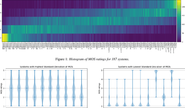 Figure 1 for How do Voices from Past Speech Synthesis Challenges Compare Today?