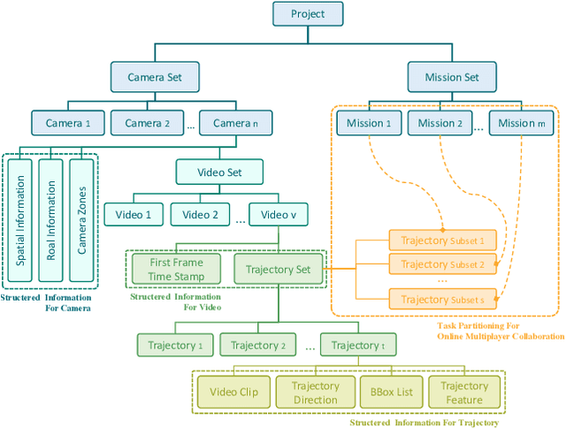 Figure 4 for Semi-automatic Data Annotation System for Multi-Target Multi-Camera Vehicle Tracking