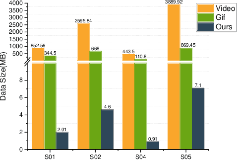 Figure 2 for Semi-automatic Data Annotation System for Multi-Target Multi-Camera Vehicle Tracking
