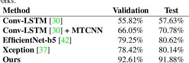 Figure 2 for Deepfakes Detection with Automatic Face Weighting