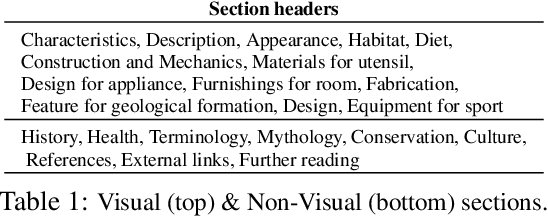 Figure 2 for Revisiting Document Representations for Large-Scale Zero-Shot Learning