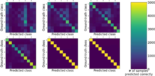 Figure 1 for Class Means as an Early Exit Decision Mechanism