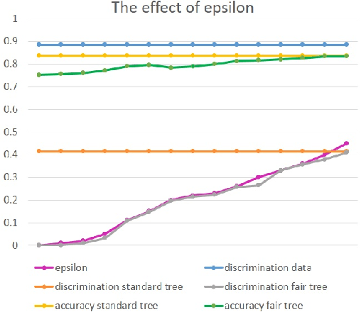 Figure 4 for Fairness-Aware Process Mining