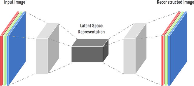Figure 1 for Salt Detection Using Segmentation of Seismic Image