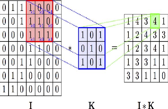 Figure 2 for Salt Detection Using Segmentation of Seismic Image